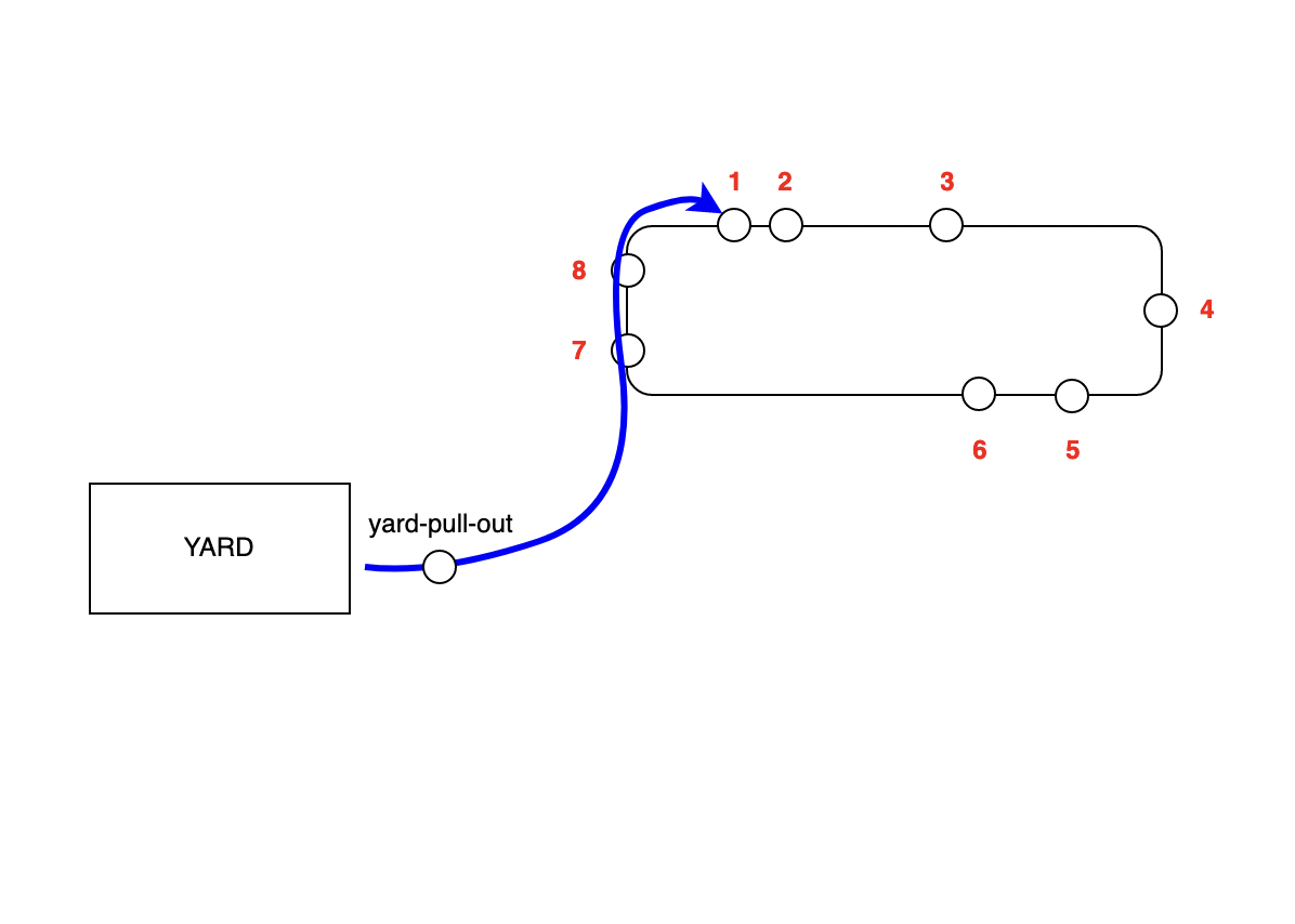 Diagram depicting deadheading from a yard to the start of a trip